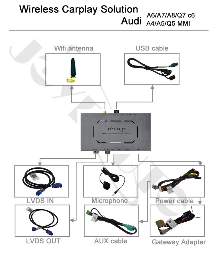 Wireless Apple CarPlay Audi A4/A5/Q5 MMI 3G A6/A7/Q7 C6 - Winn Autosports